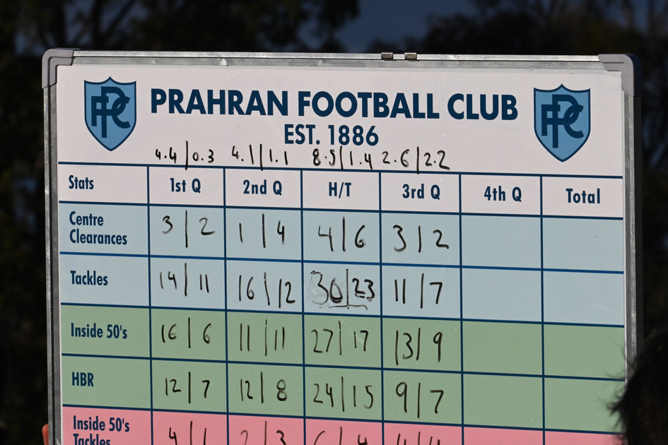 Two Blues ex Juniors shine – Prahran Football Club