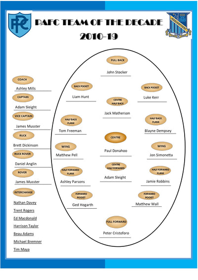 Team Of The Decade 2010-19